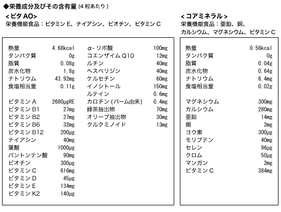 ヘルスパック ユサナ サプリメント 日本アンチエイジング歯科学会認定医のお勧めするサプリメント